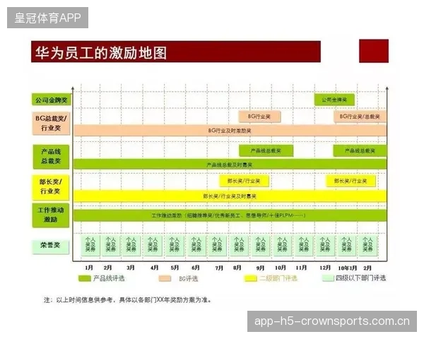 俱乐部公布球员周薪调整计划，激励体系再升级